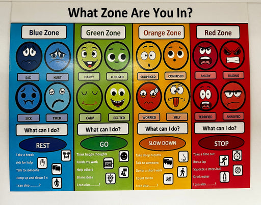 Temu Poster Emotional Management Poster - What Zone are you In