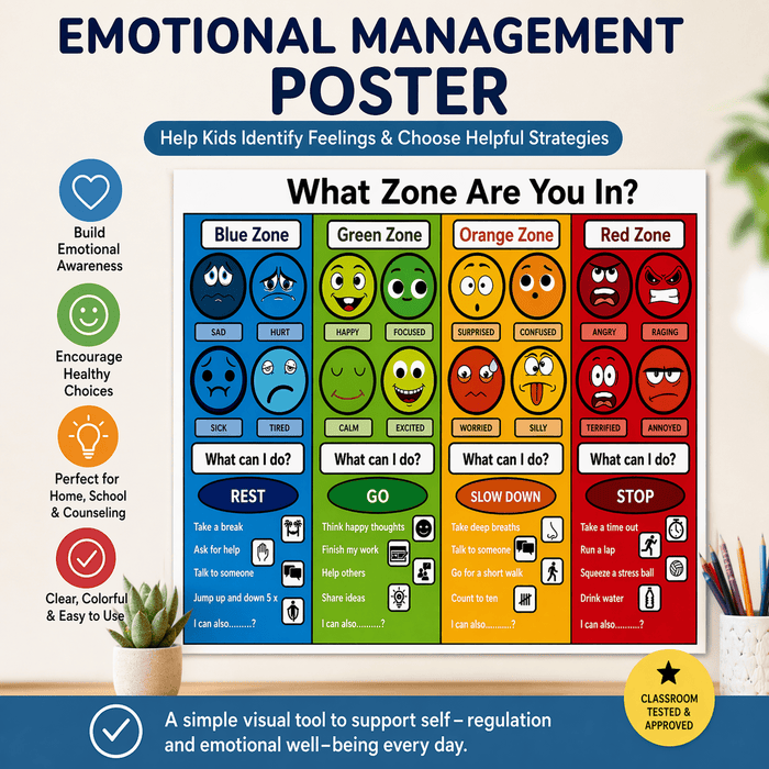 Temu Poster Emotional Management Poster - What Zone are you In