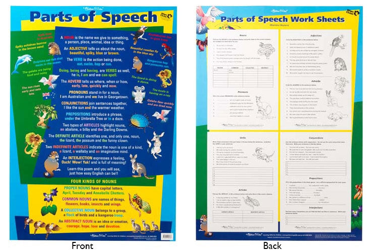 Parts of Speech Double Sided Wall Chart